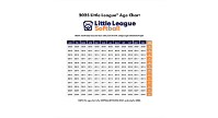 2025 Softball League Age Chart